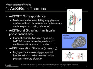 24 Aug 2021
Quantum Neuroscience
Neuroscience Physics
1. AdS/Brain Theories
 AdS/CFT Correspondence
 Mathematics for cal...