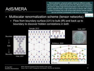 24 Aug 2021
Quantum Neuroscience
 Multiscalar renormalization scheme (tensor networks)
 Flow from boundary surface (UV) ...