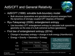 24 Aug 2021
Quantum Neuroscience
AdS/CFT and General Relativity
 AdS/CFT (1998): solvable bulk-boundary model
 Bulk stru...