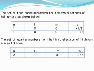 Thus  sub-level  (where l=0)  can  have  2  electrons, p  can  have  6, d  can  have  10  and  f  can  have  14  electrons.3. MAGNETIC QUANTUM NUMBER (m or ml):It  was  proposed  by  Lande  to  explain  Zeeman  and  Stark  effects.