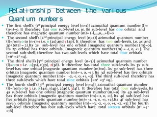 This  quantum  number  determines  the  preferred  orientations  of  orbitals  in  space.