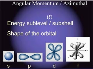 Quantum numbers | PPT