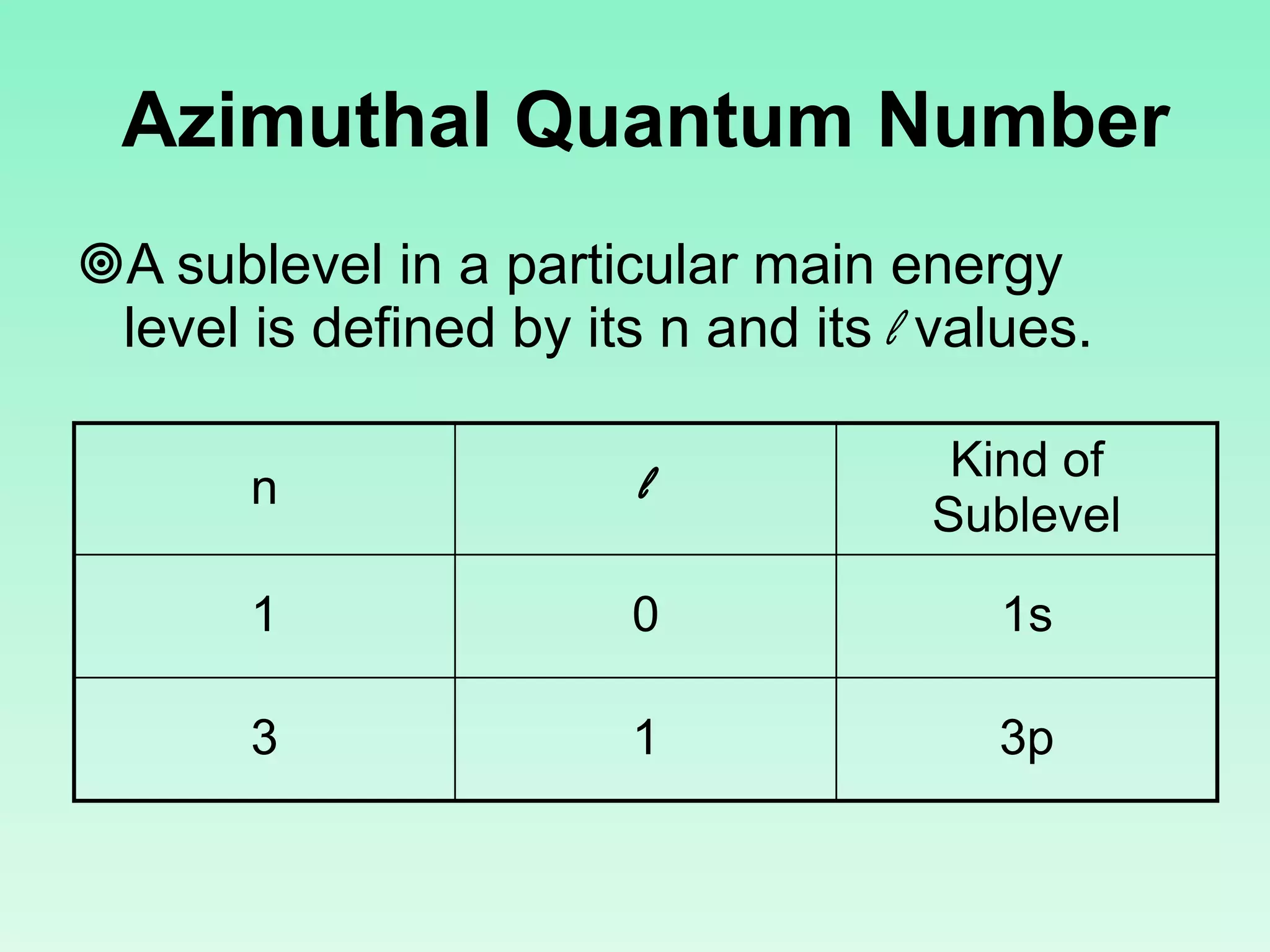 Azimuthal Quantum Number
A sublevel in a particular main energy
level is defined by its n and its l values.
n l Kind of
Sublevel
1 0 1s
3 1 3p
 