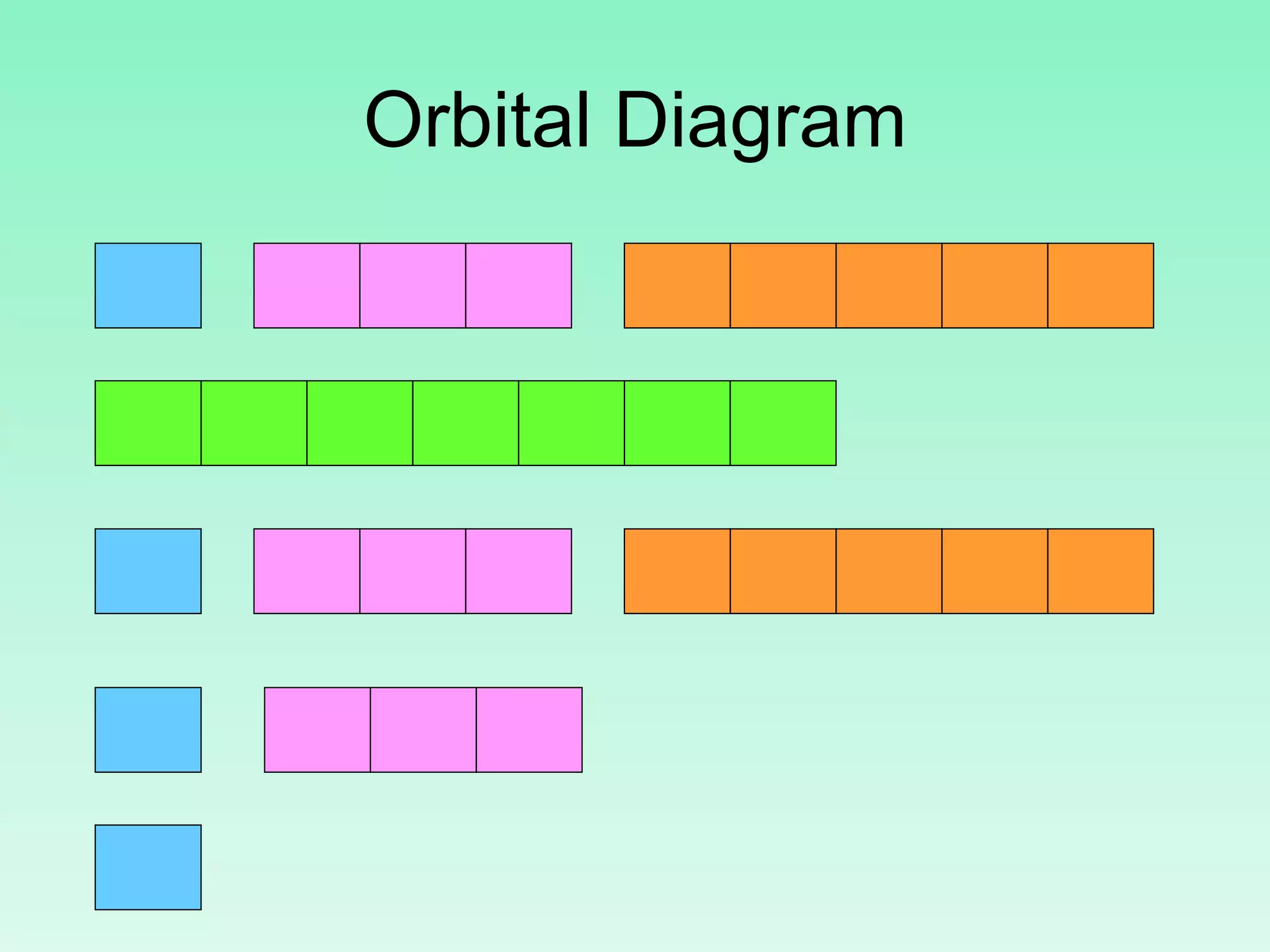 Orbital Diagram
 