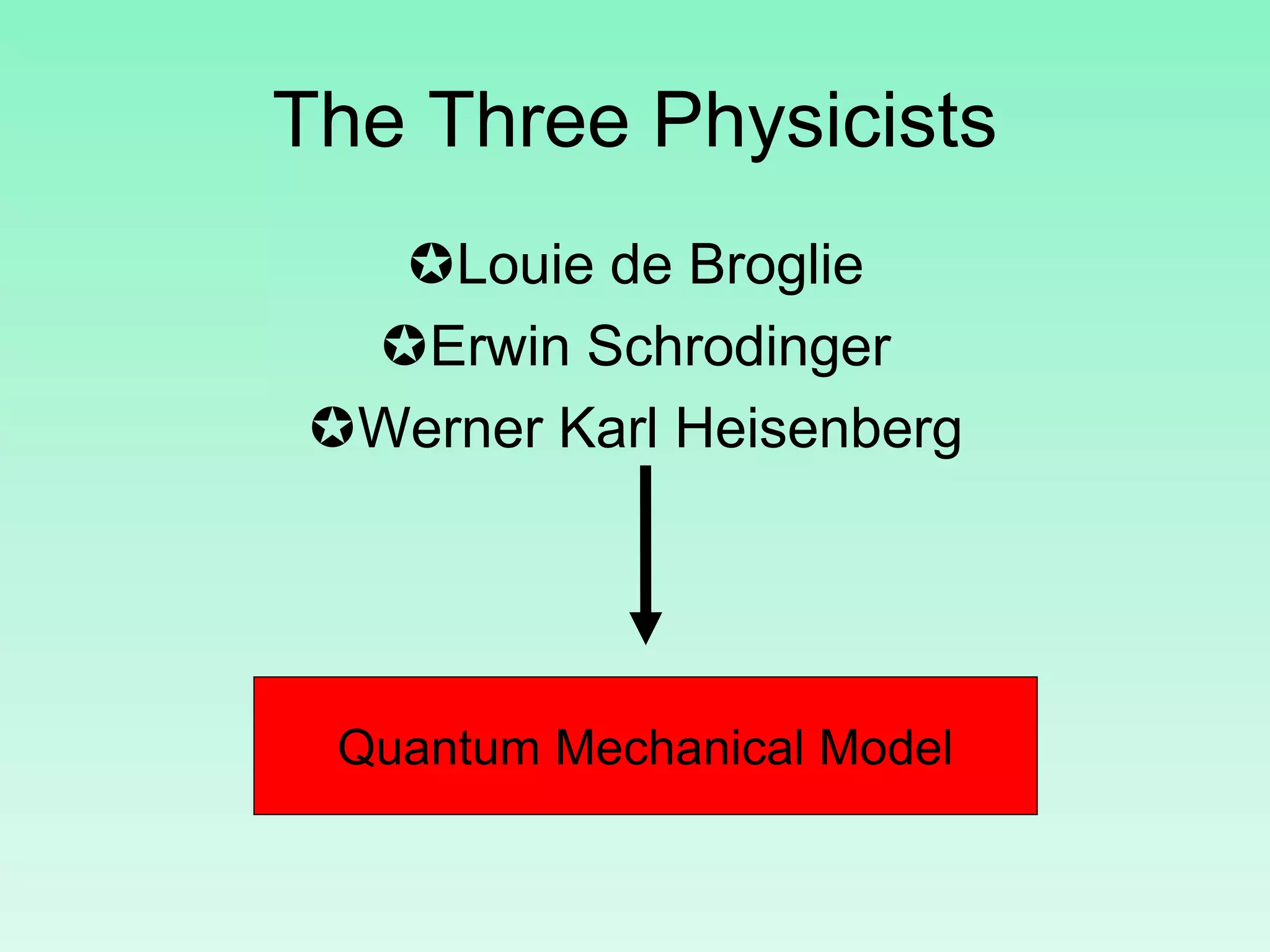 The Three Physicists
Louie de Broglie
Erwin Schrodinger
Werner Karl Heisenberg
Quantum Mechanical Model
 