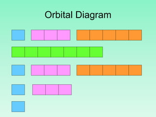 Orbital Diagram
 
