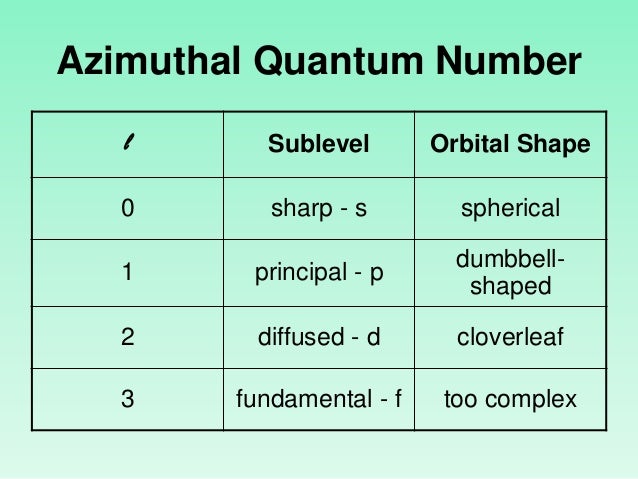 quantum numbers orbital numbers
