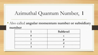 Azimuthal Quantum Number, l
• Also called angular momentum number or subsidiary
number
l Sublevel
0 s
1 p
2 d
3 f
 
