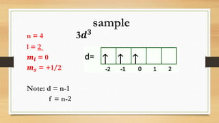 sample
n = 4 3𝒅 𝟑
l = 2
𝒎𝒍 = 0
𝒎 𝒔 = +1/2
Note: d = n-1
f = n-2
↑ ↑ ↑
 