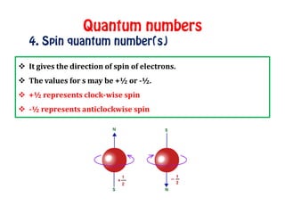  It gives the direction of spin of electrons.
 The values for s may be +½ or -½.
 +½ represents clock-wise spin
 -½ represents anticlockwise spin
 