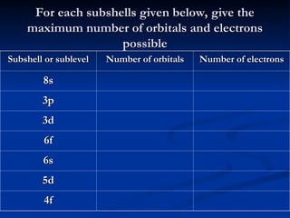 quantum_numbers powerpoint presentation with activity | PPT