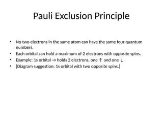 Pauli Exclusion Principle
• No two electrons in the same atom can have the same four quantum
numbers.
• Each orbital can hold a maximum of 2 electrons with opposite spins.
• Example: 1s orbital → holds 2 electrons, one ↑ and one ↓
• [Diagram suggestion: 1s orbital with two opposite spins.]
 