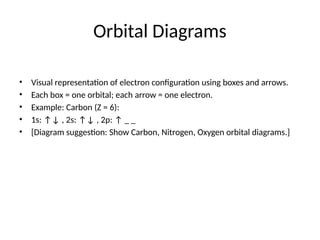 Orbital Diagrams
• Visual representation of electron configuration using boxes and arrows.
• Each box = one orbital; each arrow = one electron.
• Example: Carbon (Z = 6):
• 1s: ↑↓ , 2s: ↑↓ , 2p: ↑ _ _
• [Diagram suggestion: Show Carbon, Nitrogen, Oxygen orbital diagrams.]
 