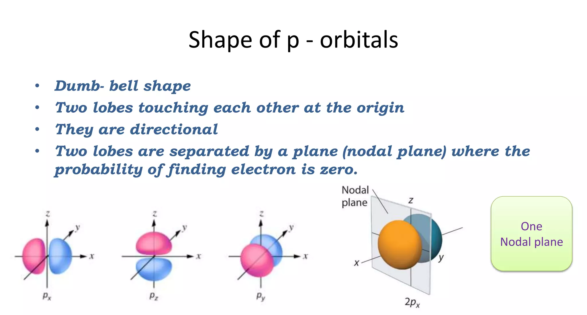 Shape of p - orbitals
• Dumb- bell shape
• Two lobes touching each other at the origin
• They are directional
• Two lobes are separated by a plane (nodal plane) where the
probability of finding electron is zero.
One
Nodal plane
 