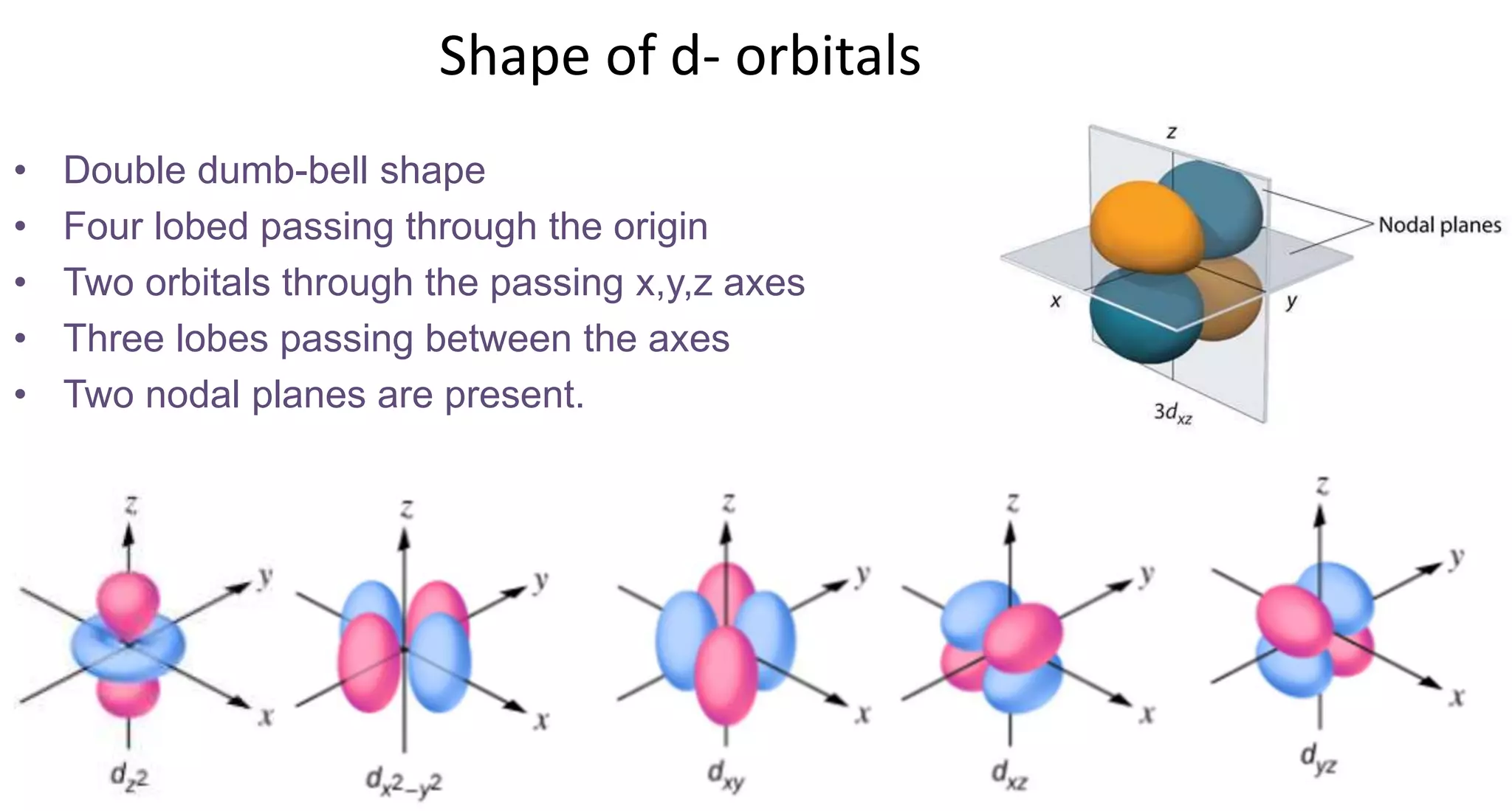 Shape of d- orbitals
• Double dumb-bell shape
• Four lobed passing through the origin
• Two orbitals through the passing x,y,z axes
• Three lobes passing between the axes
• Two nodal planes are present.
 