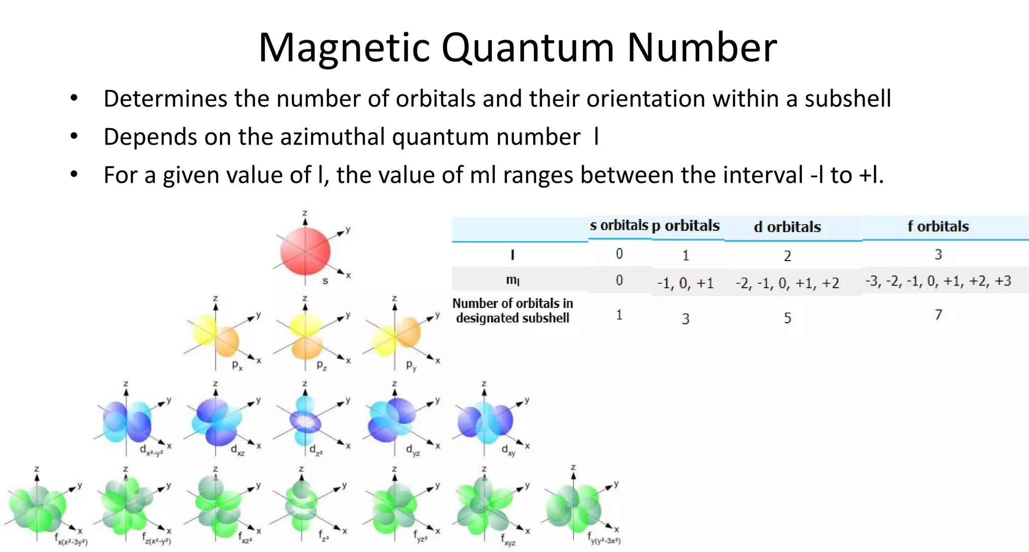 Magnetic Quantum Number
• Determines the number of orbitals and their orientation within a subshell
• Depends on the azimuthal quantum number l
• For a given value of l, the value of ml ranges between the interval -l to +l.
 