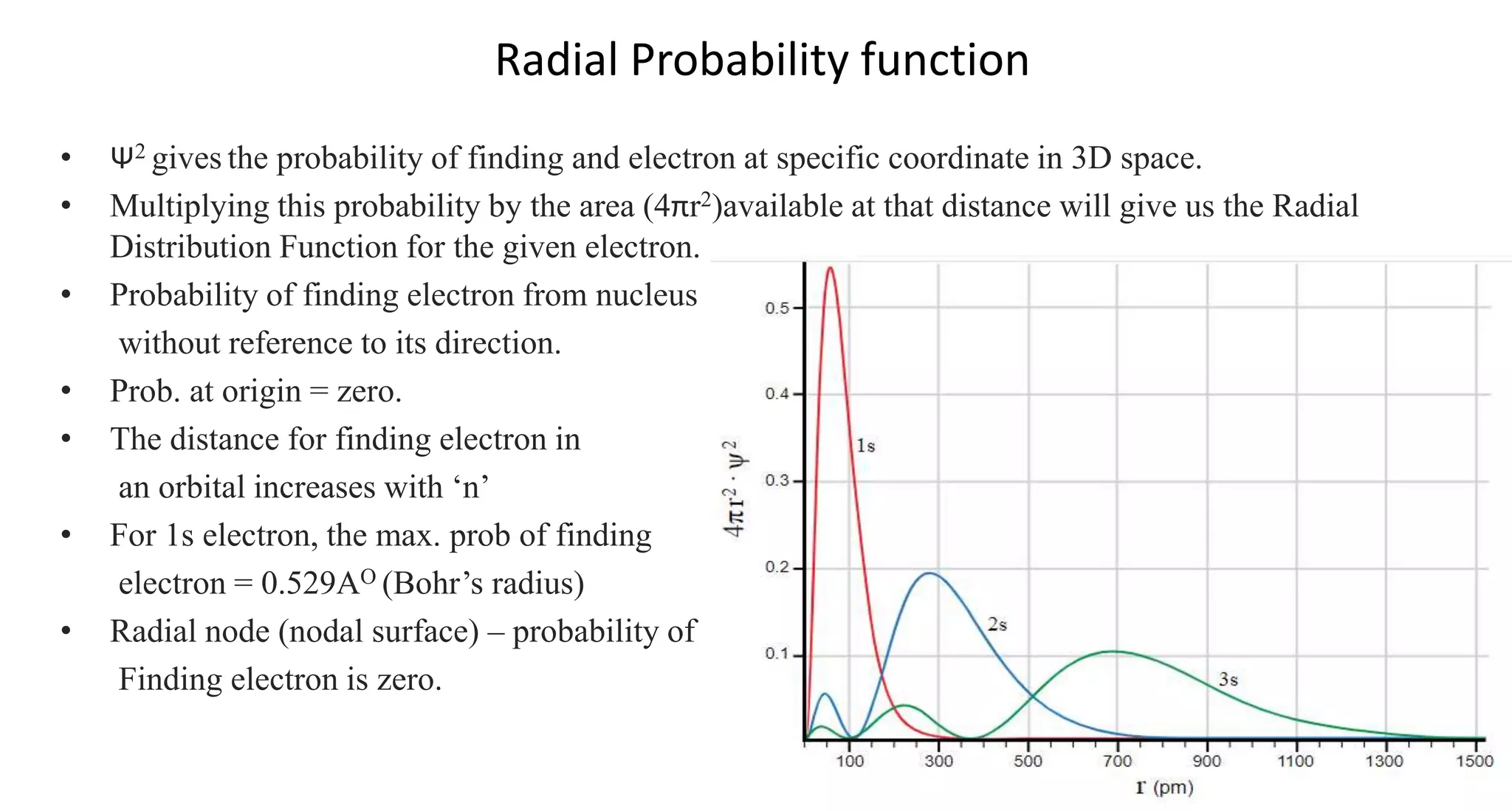Radial Probability function
• Ψ2 gives the probability of finding and electron at specific coordinate in 3D space.
• Multiplying this probability by the area (4πr2)available at that distance will give us the Radial
Distribution Function for the given electron.
• Probability of finding electron from nucleus
without reference to its direction.
• Prob. at origin = zero.
• The distance for finding electron in
an orbital increases with ‘n’
• For 1s electron, the max. prob of finding
electron = 0.529AO (Bohr’s radius)
• Radial node (nodal surface) – probability of
Finding electron is zero.
 
