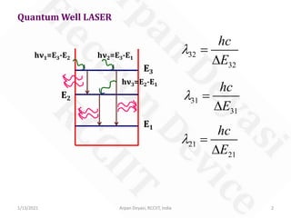 Quantum optical transmitter | PDF