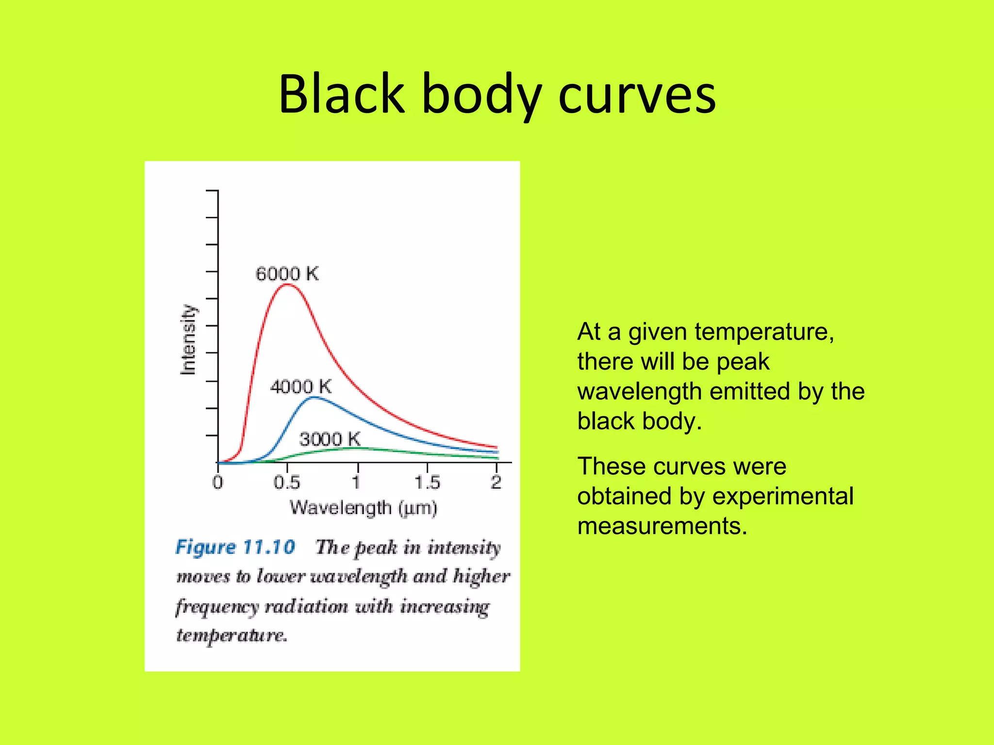 Black body curves At a given temperature, there will be peak wavelength emitted by the black body. These curves were obtained by experimental measurements. 