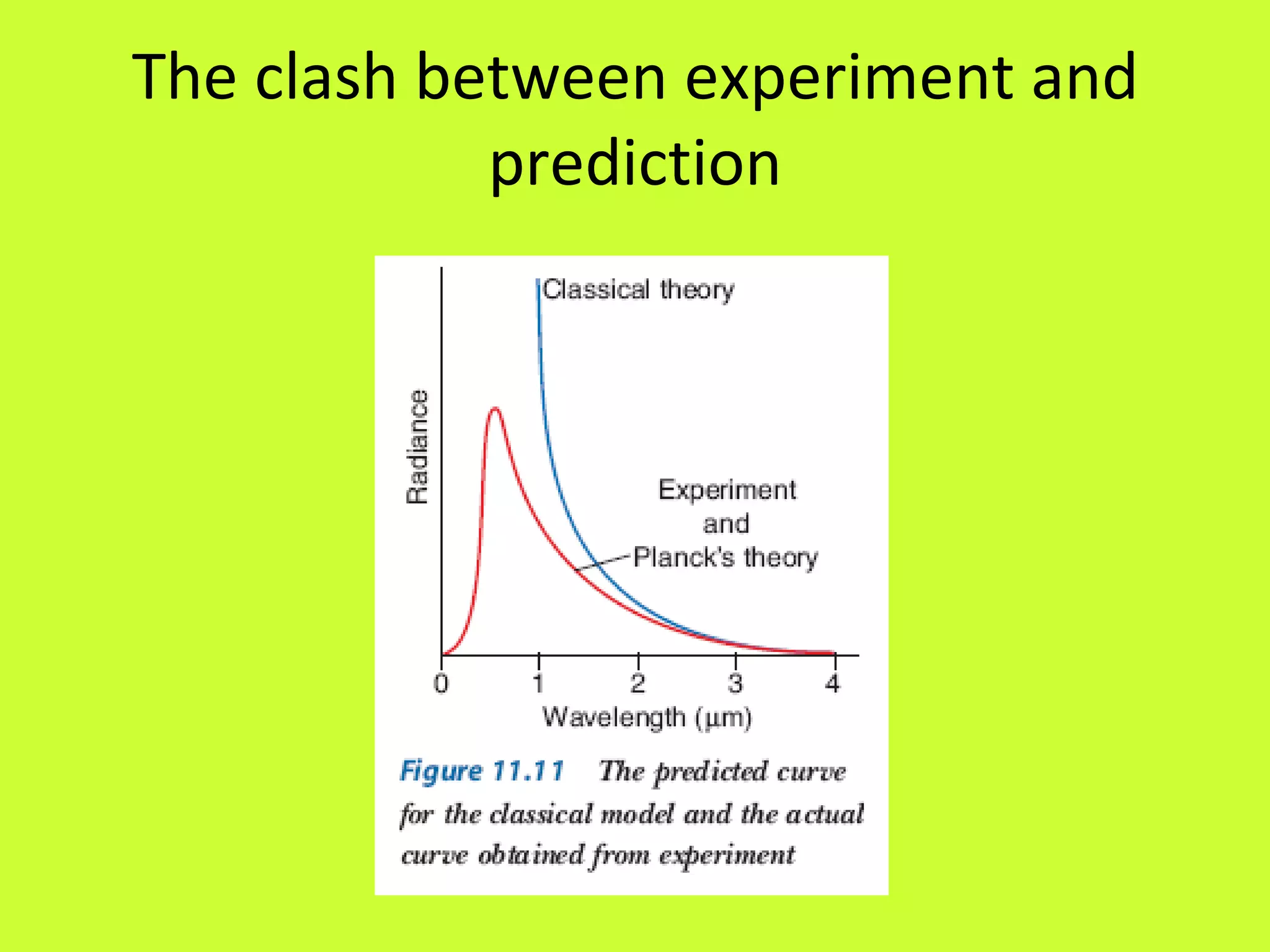 The clash between experiment and prediction 