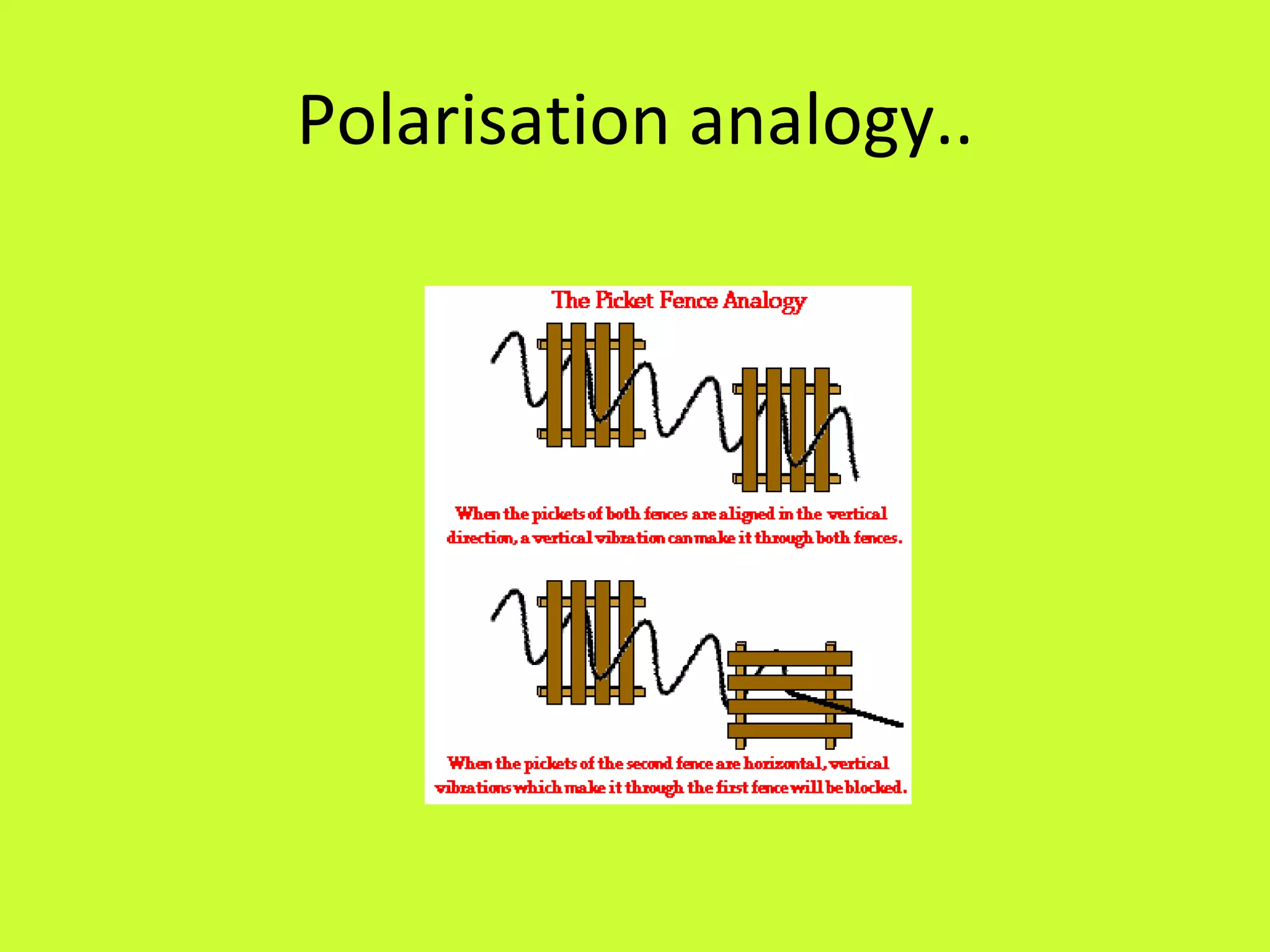 Polarisation analogy.. 