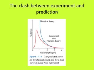 The clash between experiment and prediction 