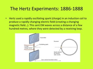 The Hertz Experiments: 1886-1888 ,[object Object]