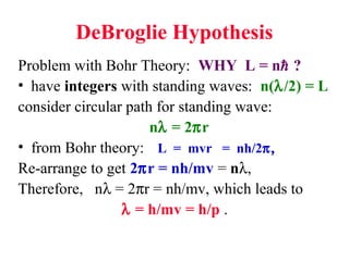 DeBroglie Hypothesis
Problem with Bohr Theory: WHY L = n ?
• have integers with standing waves: n(λ/2) = L
consider circular path for standing wave:
nλ = 2πr
• from Bohr theory: L = mvr = nh/2π,
Re-arrange to get 2πr = nh/mv = nλ,
Therefore, nλ = 2πr = nh/mv, which leads to
λ = h/mv = h/p .
 