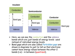  Here, we can see the conduction and the valence
bands which are just bands of energy levels used
instead of individual energy levels.
 Band gaps which are also called Forbidden gaps are
shown in diagrams to just to tell us that electrons
cannot have energy values between the other 2
bands (i.e) – in between (quantised).
 