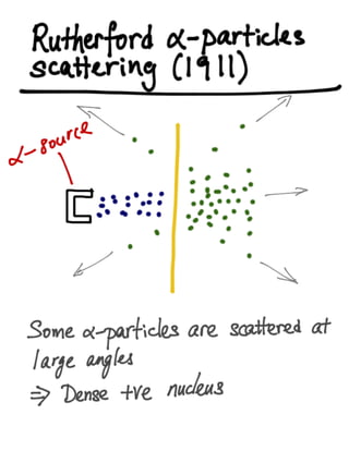 Quantum physics - Bohr Atom