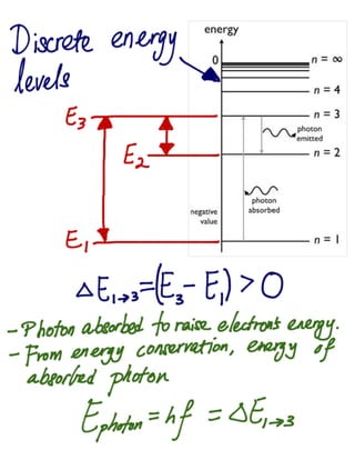 Quantum physics - Bohr Atom