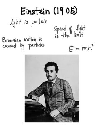 Quantum physics - Photoelectric Effect