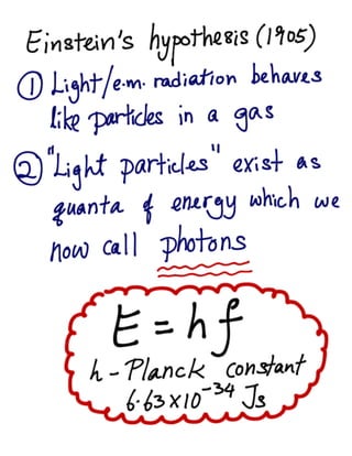 Quantum physics - Photoelectric Effect