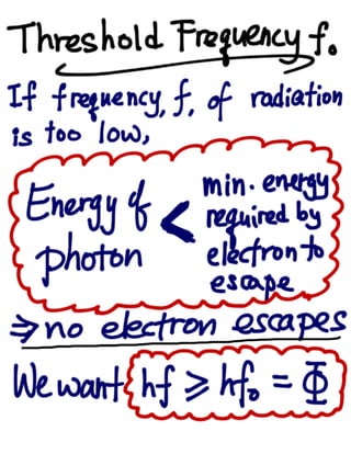 Quantum physics - Photoelectric Effect