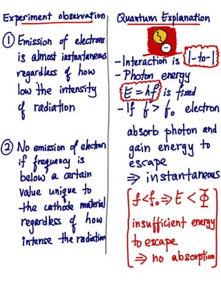 Quantum physics - Photoelectric Effect
