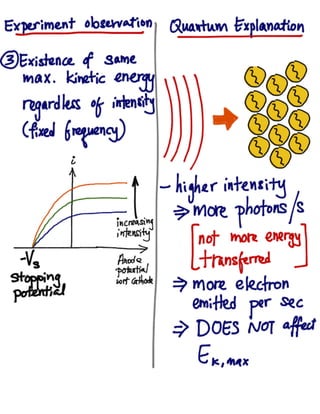Quantum physics - Photoelectric Effect