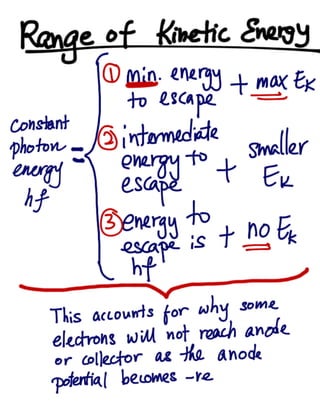 Quantum physics - Photoelectric Effect