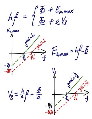 Quantum physics - Photoelectric Effect