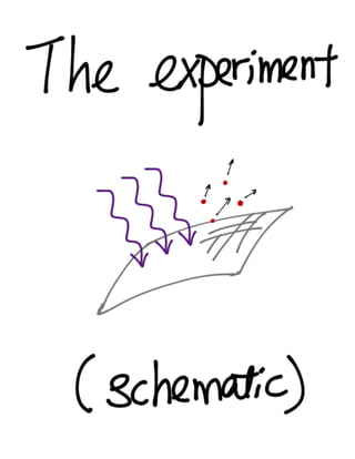 Quantum physics - Photoelectric Effect