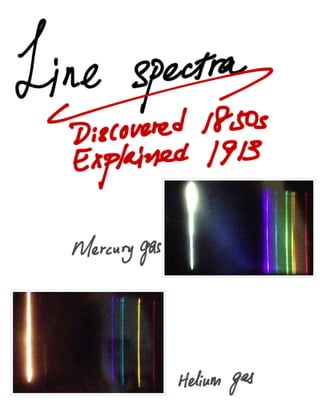 Quantum Physics - Line Spectral