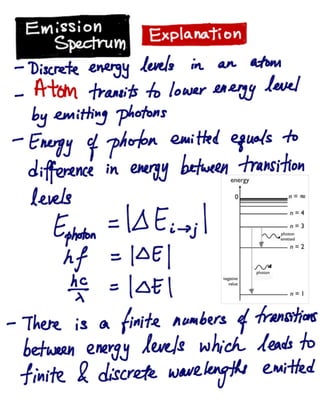 Quantum Physics - Line Spectral