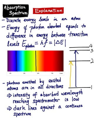 Quantum Physics - Line Spectral