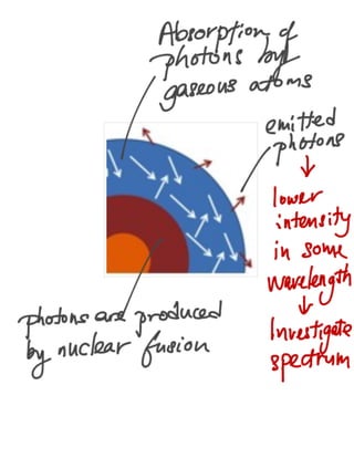 Quantum Physics - Line Spectral