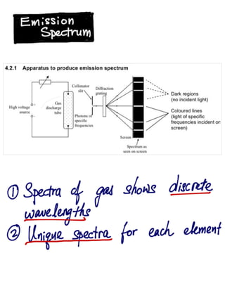 Quantum Physics - Line Spectral