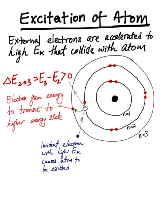 Quantum Physics - Line Spectral