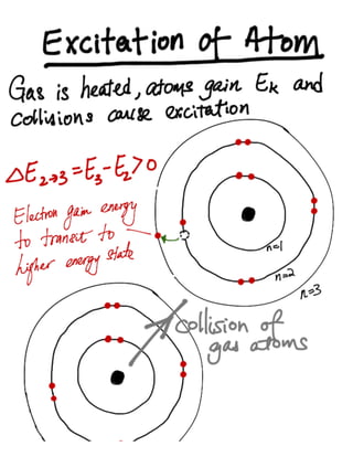 Quantum Physics - Line Spectral