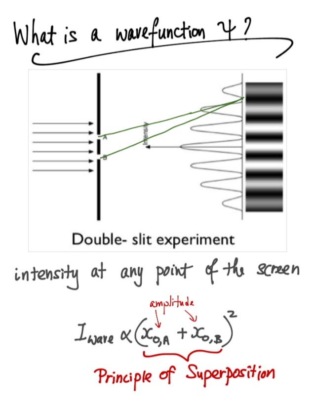Quantum Physics - Wave Function