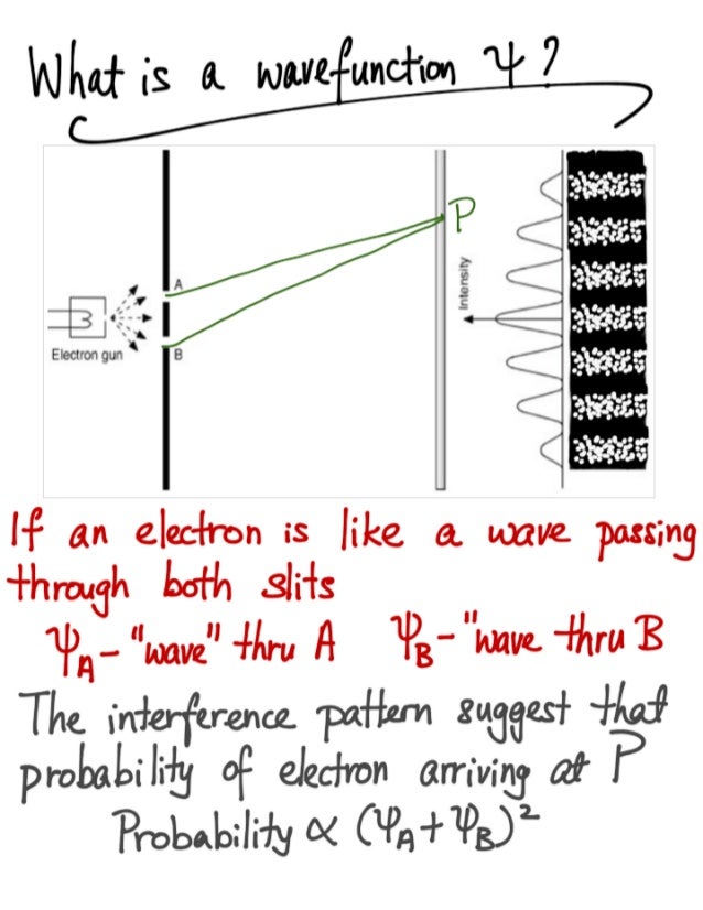 Quantum Physics - Wave Function