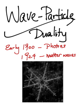Quantum physics - Wave Particle Duality