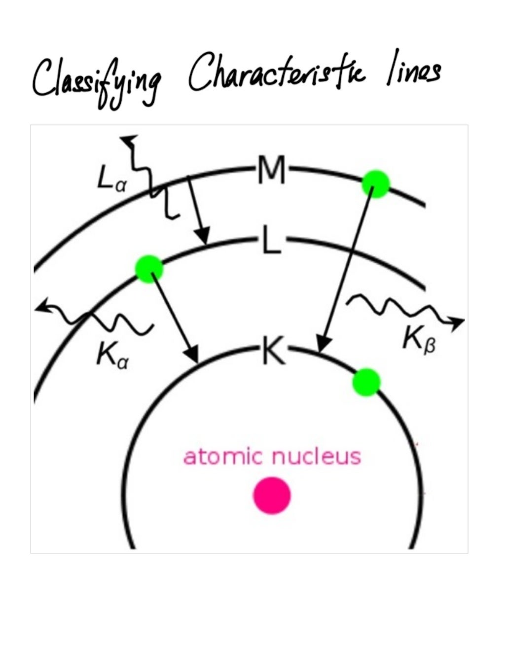 Quantum physics Xray